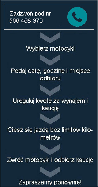 Kolejność czynności Wypożyczalnia motocykli Gdańsk